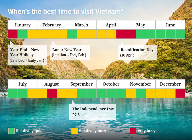 When’s the best time to visit Vietnam?