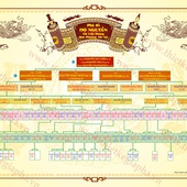 Vietnamese Genealogy