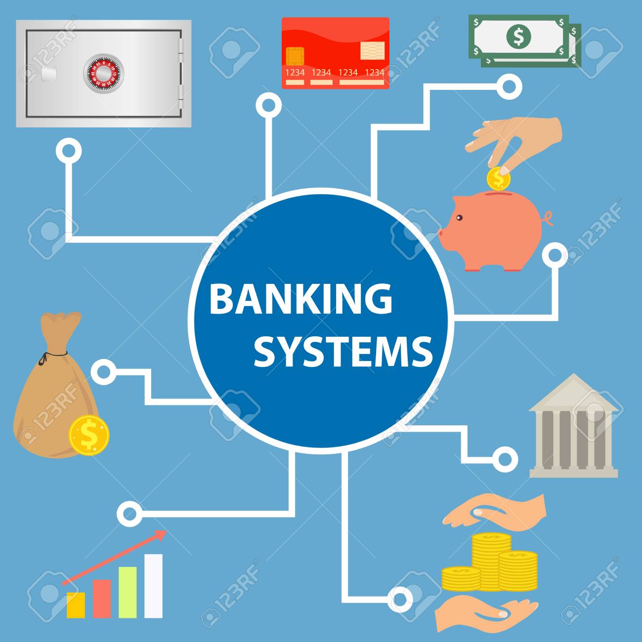 Vietnam Banking System - Banks in Vietnam